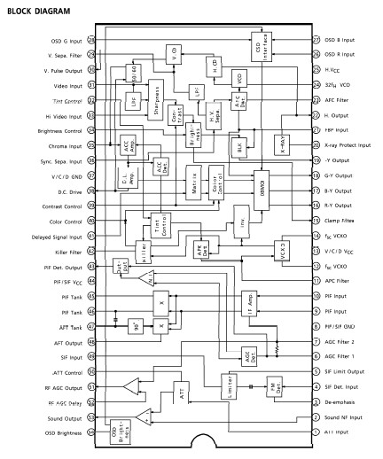 TA8690AN block diagram