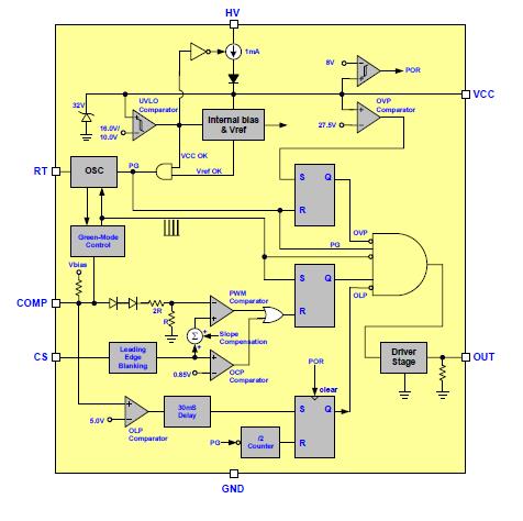 LD7575PS block diagram