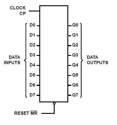 CD74HCT273E diagram