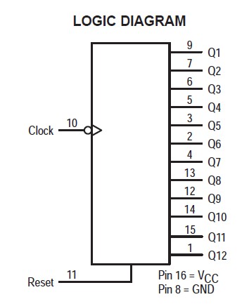 MC74HC4040N diagram