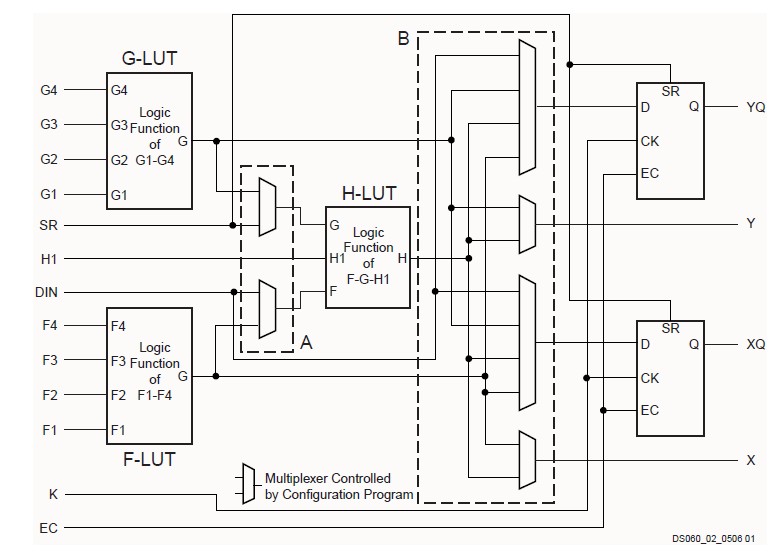 XCS30-3TQ144I diagram