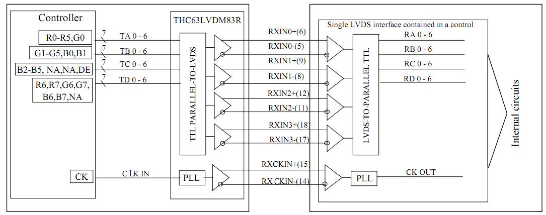 LQ150X1LGB1 block diagram