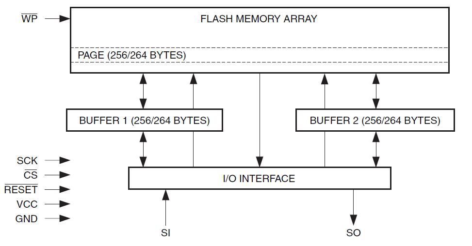 AT45DB041D-SSU block diagram