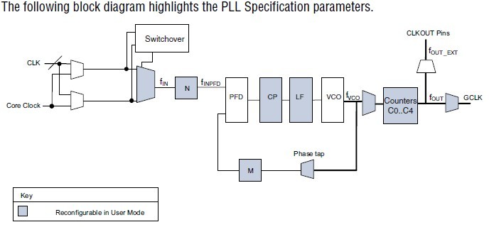 EP3C120F780C8N block diagram