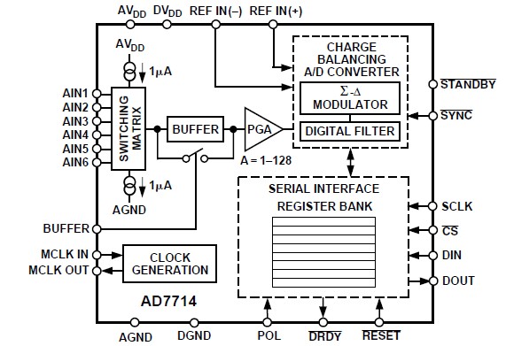 AD7714ARS-5 block diagram