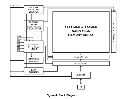 HY27UG088G5M-TPCB block diagram