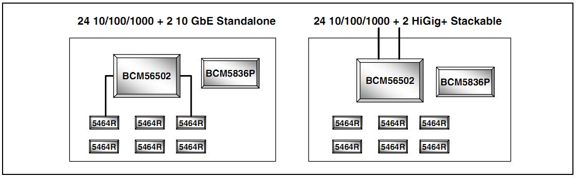 BCM56502B2KEBG diagram