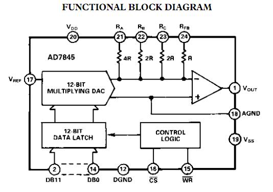 AD7845AQ functional block diagram