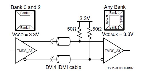 XC3S1400A-4FTG256C block diagram