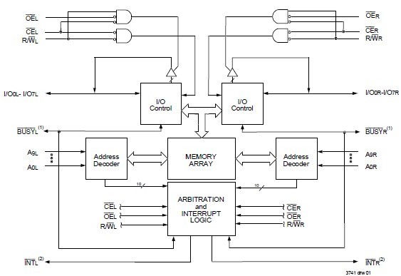 71V30L35TFI block diagram