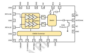 RF7182D block diagram