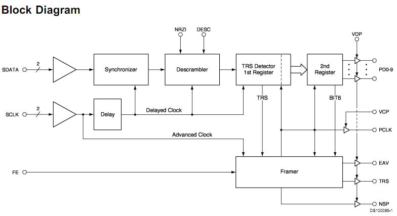 CLC011BCQ block diagram