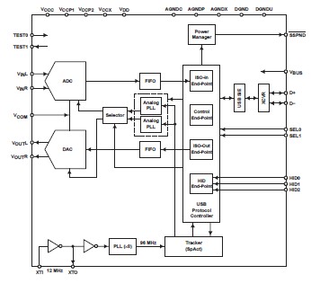 PCM2901E/2K diagram