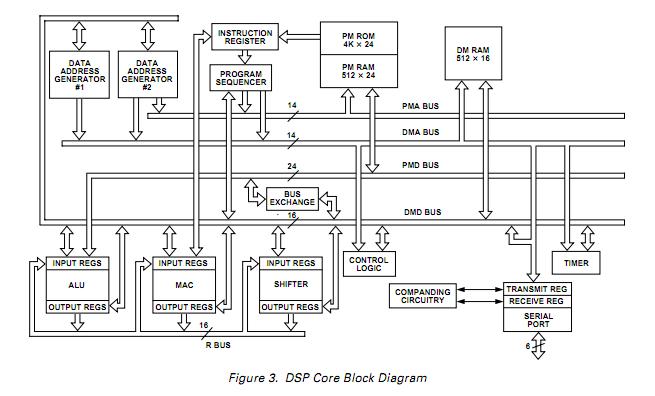 ADMC326YR block diagram