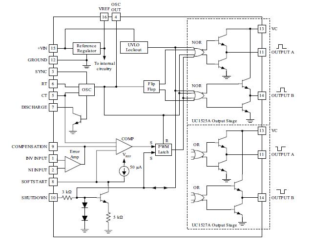 UC3525AN block diagram