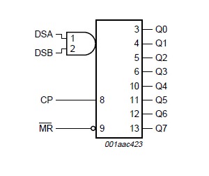 74HC164D block diagram