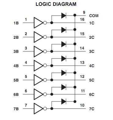 ULN2004AG logic diagram