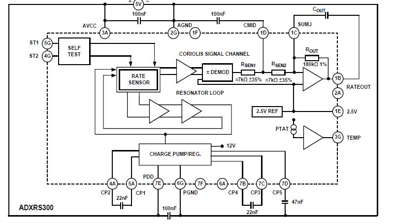 ADXRS300ABG block diagram