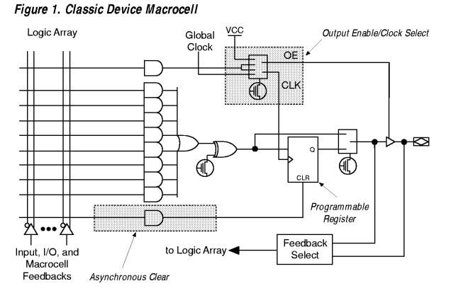 EP910ILC-12 block diagram