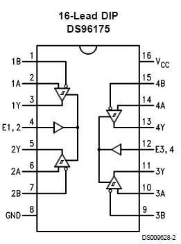 DS96175CN block diagram