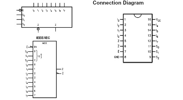 74F151A  Pin Connection