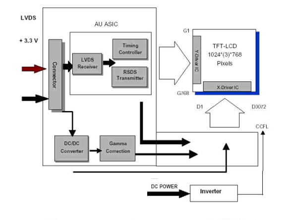 T150XG01 V2 block diagram