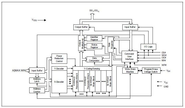 TE28F320C3BD70 block diagram