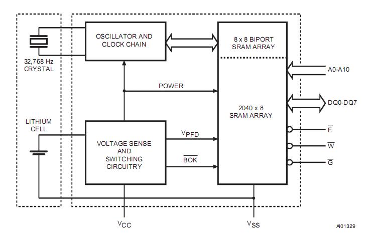 M48T02-150PC1 block diagram