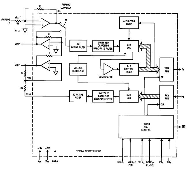 TP3067V block diagram