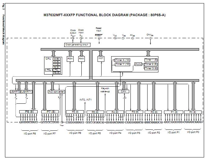 M37632EFT block diagram