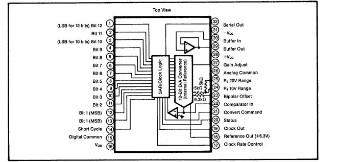 ADC85H-12 pin configuration