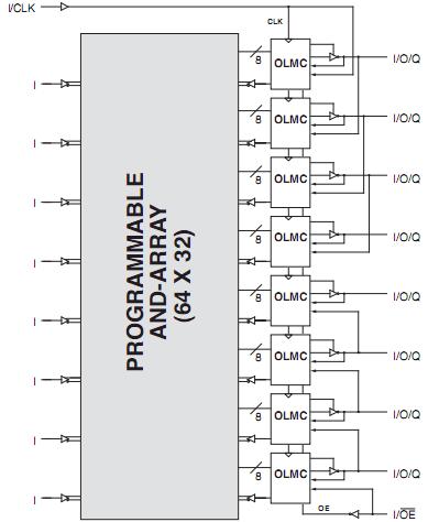 GAL16V8D block diagram