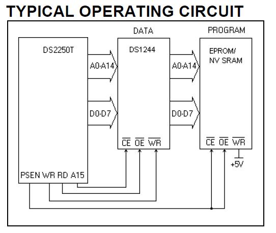 DS1244Y block diagram