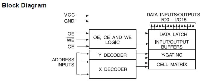 AT29C1024-90TI block diagram