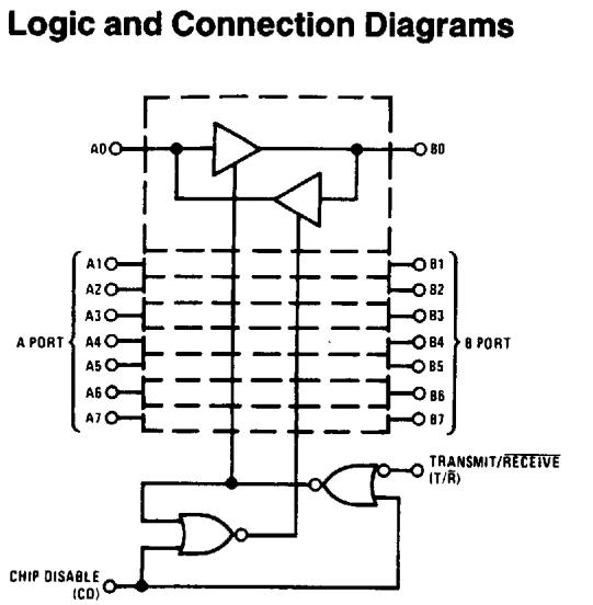 DP8304BN block diagram