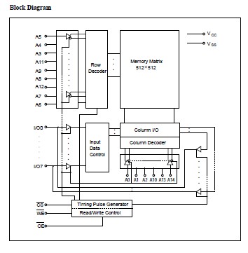 HM62256LP-10 block diagram