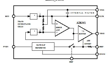 AD8361ARM FUNCTIONAL BLOCK DIAGRAMS