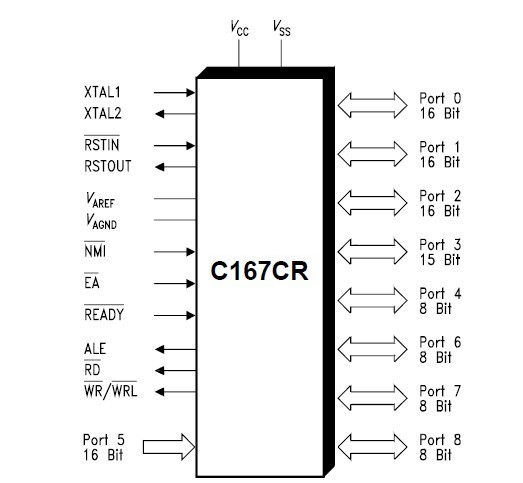 SAB-C167CR-LM circuit diagram