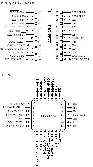 PIC16F72-I/SO Pin Diagrams