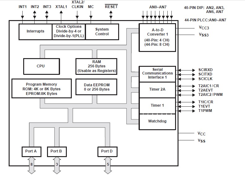 TMS370C742ANT circuit diagram