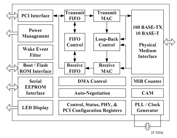 VT6105 block diagram