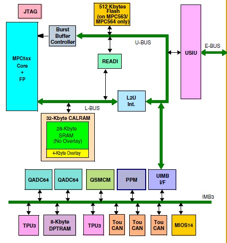 MPC564MZP56B pin connection