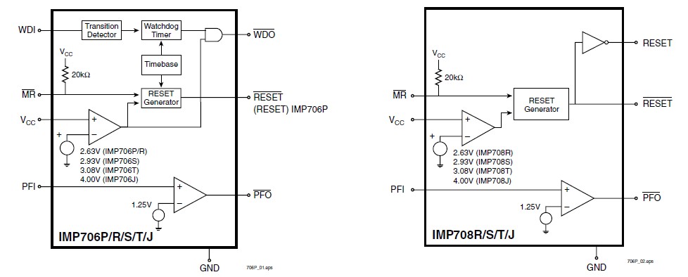 IMP706SESA Block Diagrams