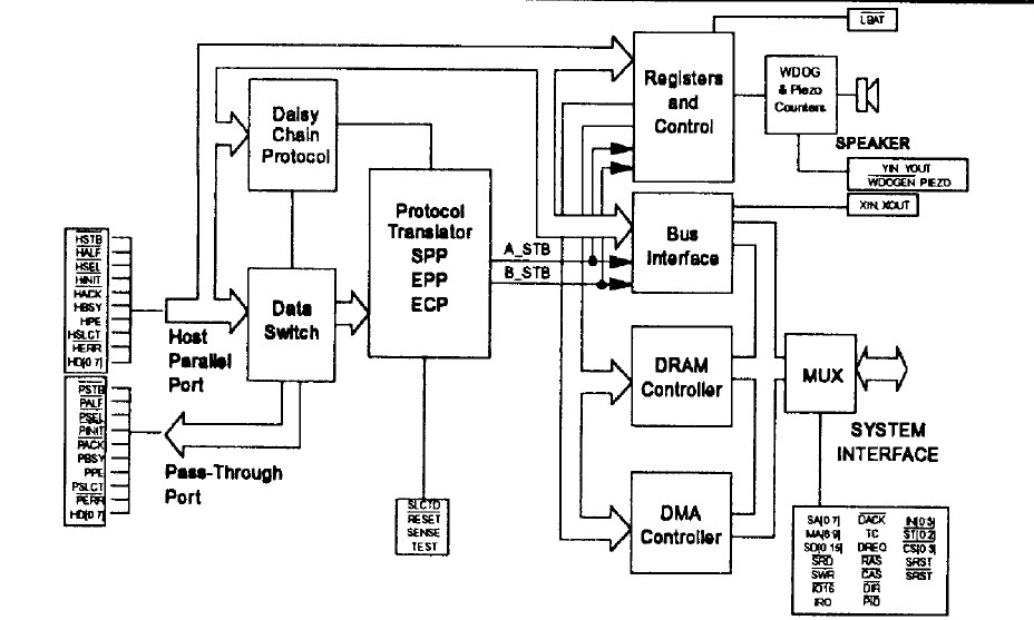 SMC34C60QFP pin connection