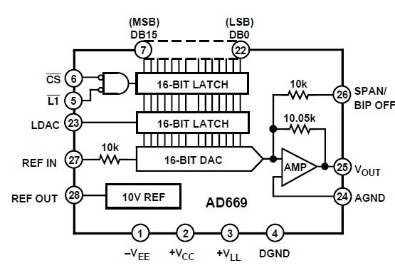 AD669BN block diagram