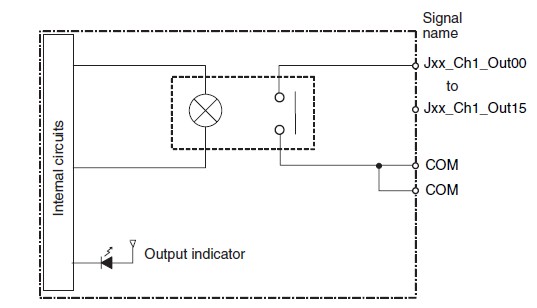 CJ1W-OD231 block diagram