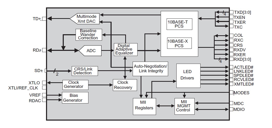 BCM5220A4KPT block diagram