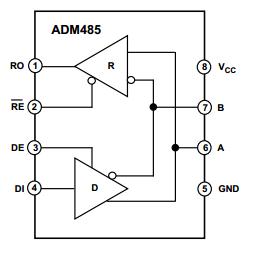 ADM485 block diagram