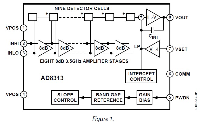 AD8313ARMZ-REEL7 block diagram