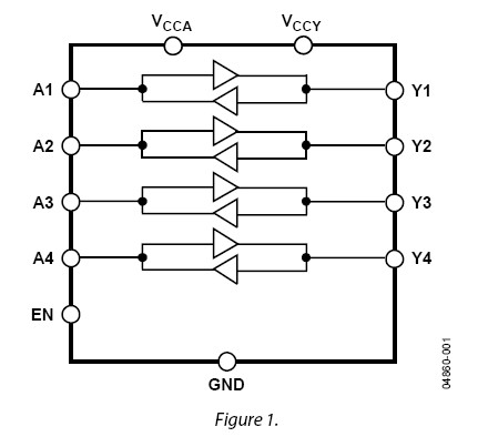 ADG3304BCBZ block diagram